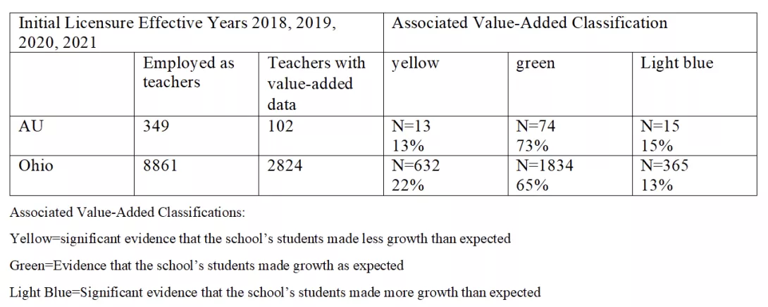 CAEP Accountability Measure 1