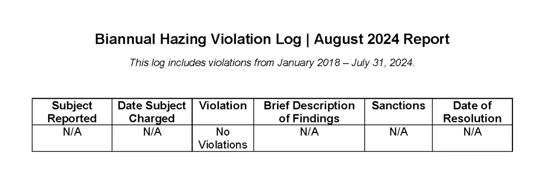 August Hazing Violation Log