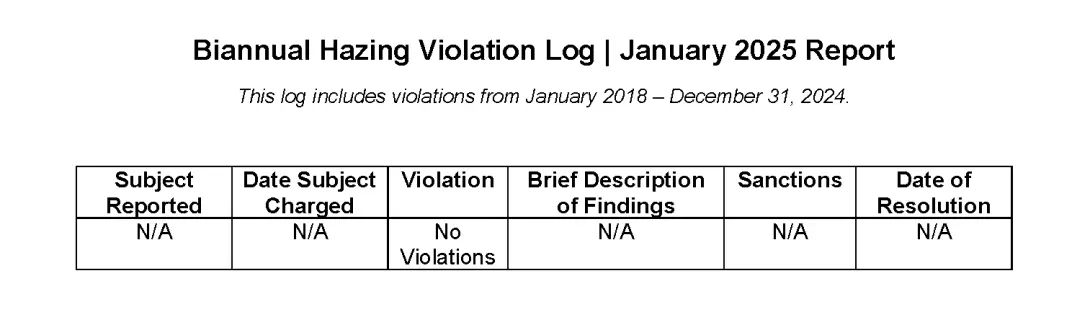 January 2025 Hazing Report